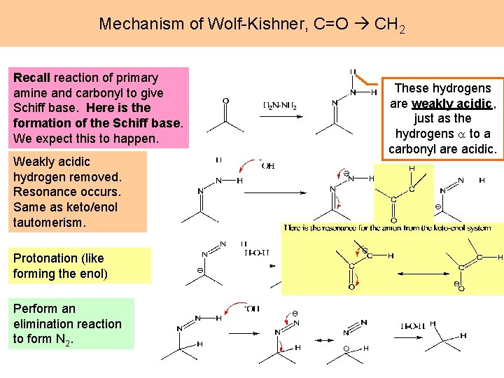 Mechanism of Wolf-Kishner, C=O CH 2 Recall reaction of primary amine and carbonyl to