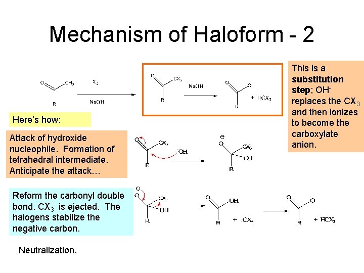 Mechanism of Haloform - 2 Here’s how: Attack of hydroxide nucleophile. Formation of tetrahedral