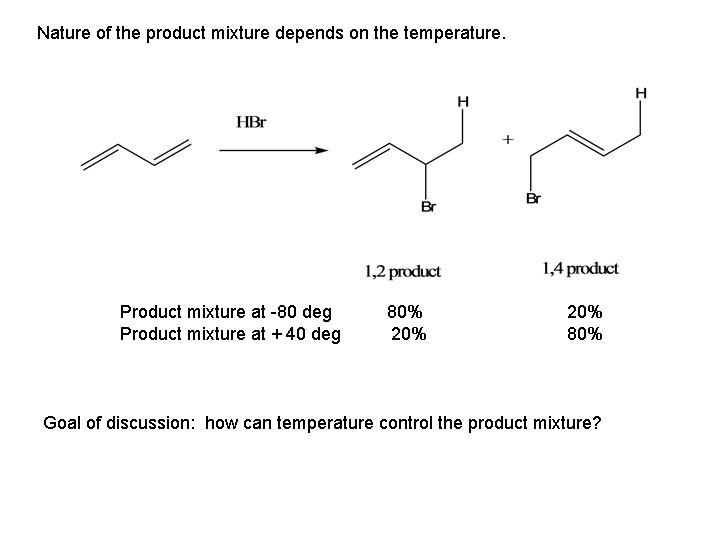 Nature of the product mixture depends on the temperature. Product mixture at -80 deg