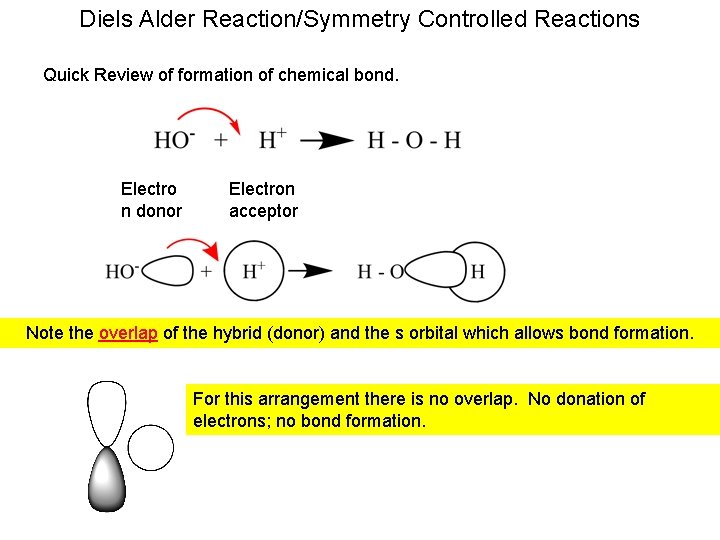 Diels Alder Reaction/Symmetry Controlled Reactions Quick Review of formation of chemical bond. Electro n