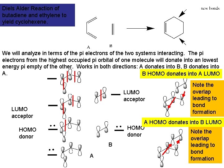 Diels Alder Reaction of butadiene and ethylene to yield cyclohexene. We will analyze in