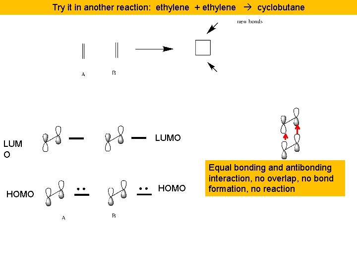 Try it in another reaction: ethylene + ethylene cyclobutane LUM O HOMO LUMO HOMO