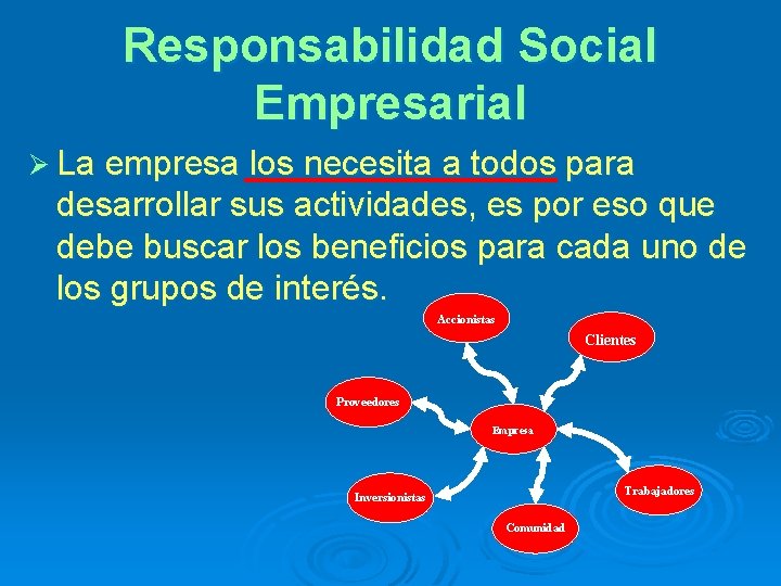 Responsabilidad Social Empresarial Ø La empresa los necesita a todos para desarrollar sus actividades,