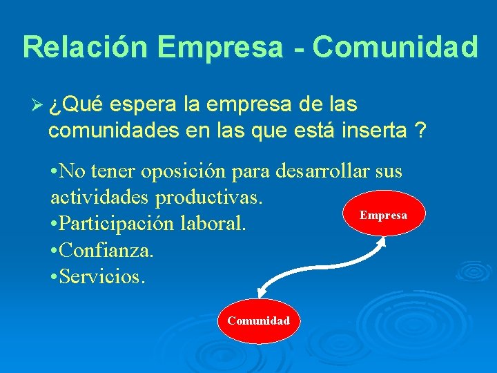 Relación Empresa - Comunidad Ø ¿Qué espera la empresa de las comunidades en las