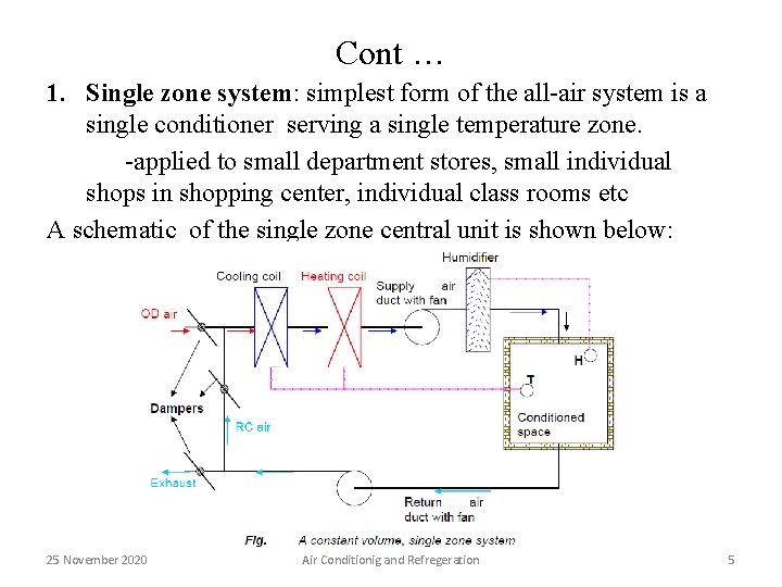 Cont … 1. Single zone system: simplest form of the all-air system is a