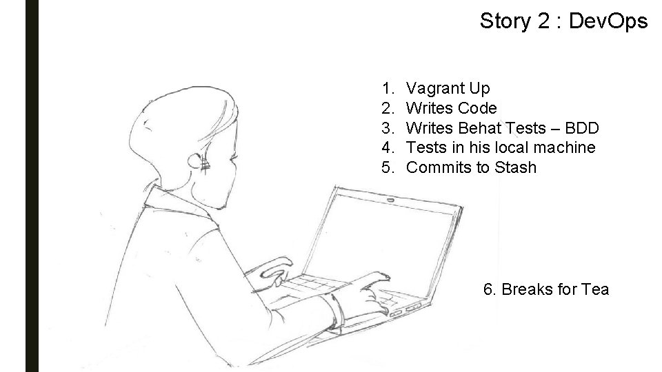 Story 2 : Dev. Ops 1. 2. 3. 4. 5. Vagrant Up Writes Code