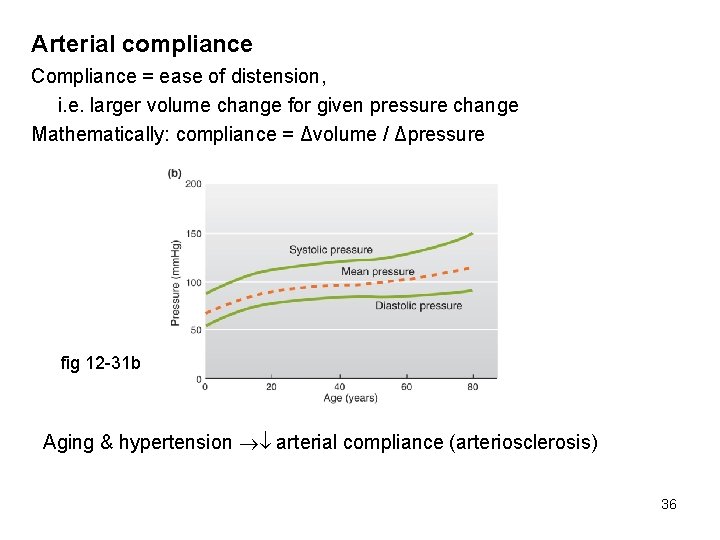 Arterial compliance Compliance = ease of distension, i. e. larger volume change for given