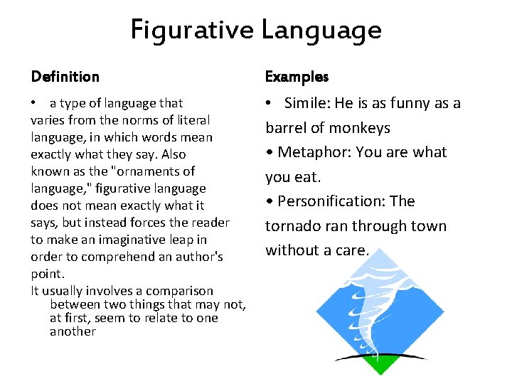 Figurative Language Definition Examples • a type of language that varies from the norms