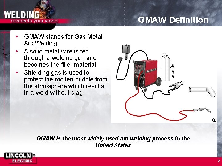 GMAW Definition • GMAW stands for Gas Metal Arc Welding • A solid metal