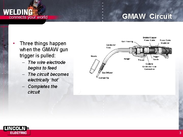 GMAW Circuit • Three things happen when the GMAW gun trigger is pulled: –