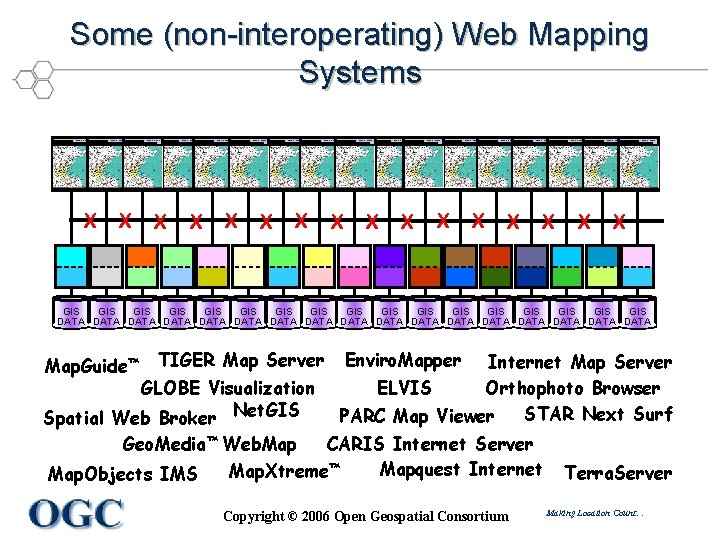 Some (non-interoperating) Web Mapping Systems Web Browser X Web Browser X Web Browser X