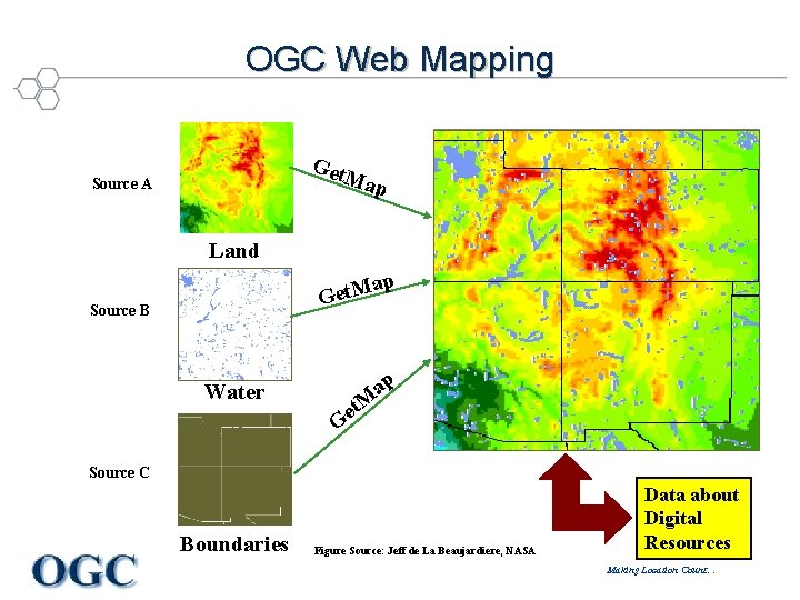 OGC Web Mapping Get M ap Source A Land p a Get. M Source