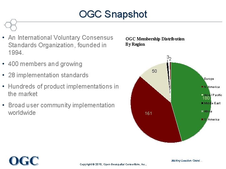 OGC Snapshot • An International Voluntary Consensus Standards Organization, founded in 1994. OGC Membership