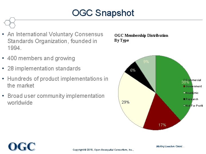 OGC Snapshot • An International Voluntary Consensus Standards Organization, founded in 1994. OGC Membership