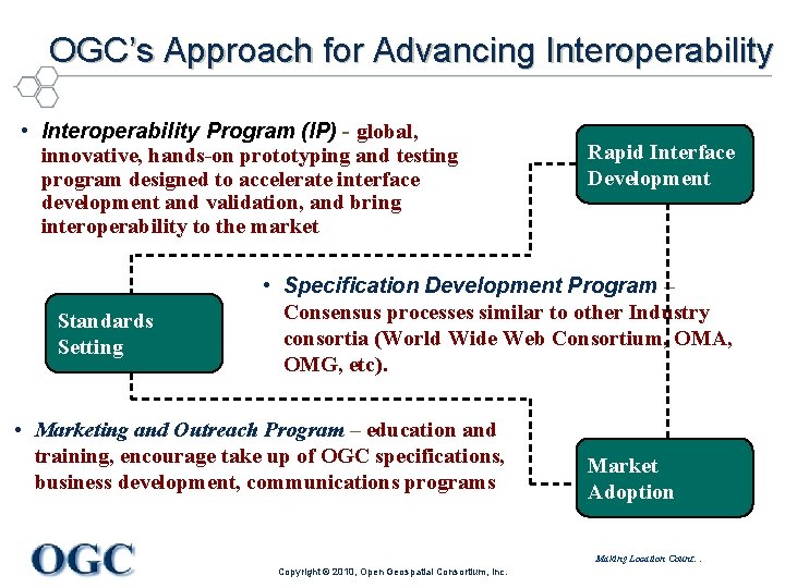 OGC’s Approach for Advancing Interoperability • Interoperability Program (IP) - global, innovative, hands-on prototyping