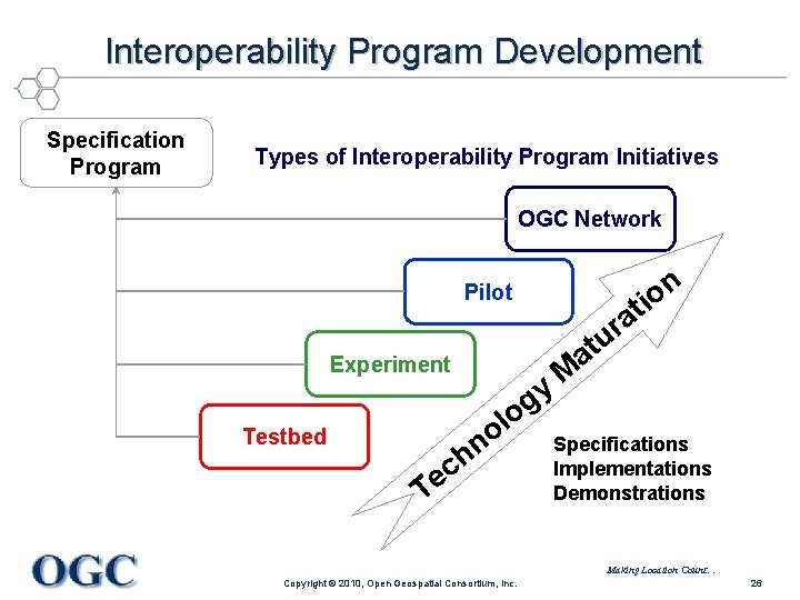 Interoperability Program Development Specification Program Types of Interoperability Program Initiatives OGC Network Pilot Experiment