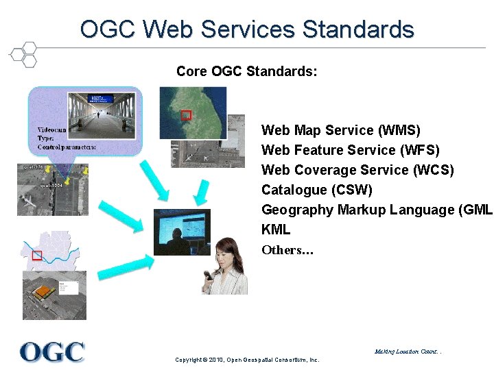 OGC Web Services Standards Core OGC Standards: Web Map Service (WMS) Web Feature Service