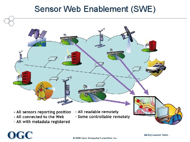 Sensor Web Enablement (SWE) Making Location Count… © 2009 Open Geospatial Consortium, Inc. 