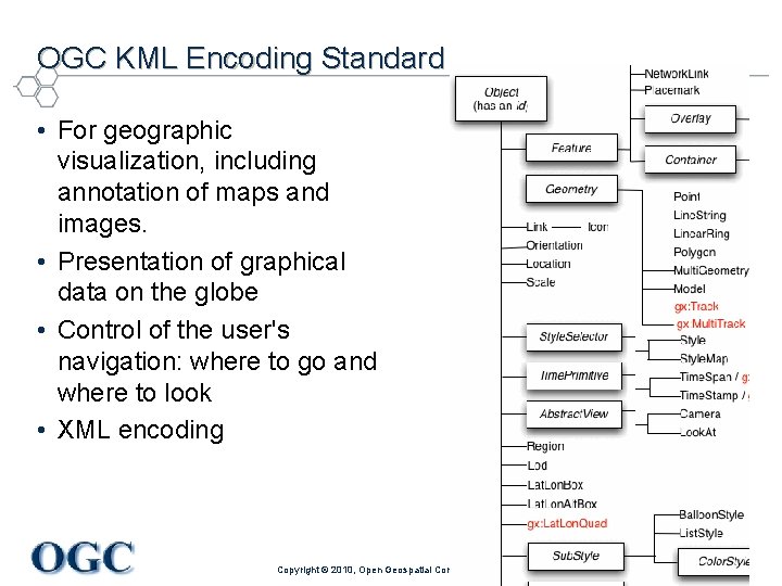 OGC KML Encoding Standard • For geographic visualization, including annotation of maps and images.