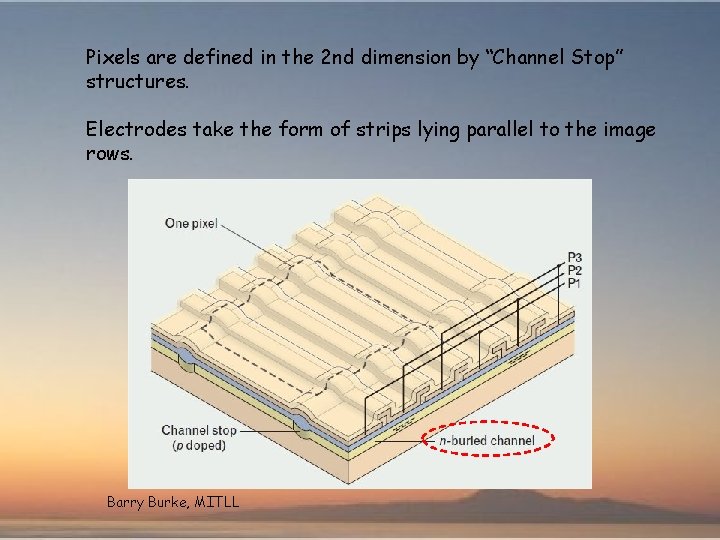 Pixels are defined in the 2 nd dimension by “Channel Stop” structures. Electrodes take