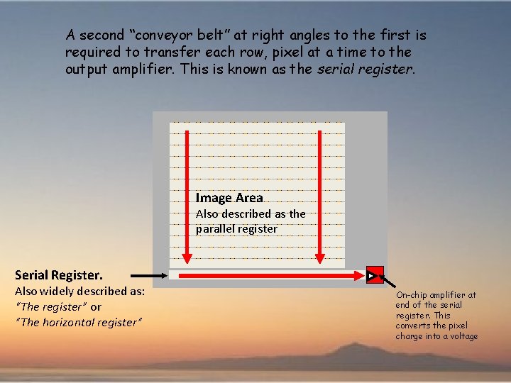 A second “conveyor belt” at right angles to the first is required to transfer