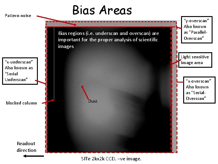 Pattern noise Bias Areas Bias regions (i. e. underscan and overscan) are important for