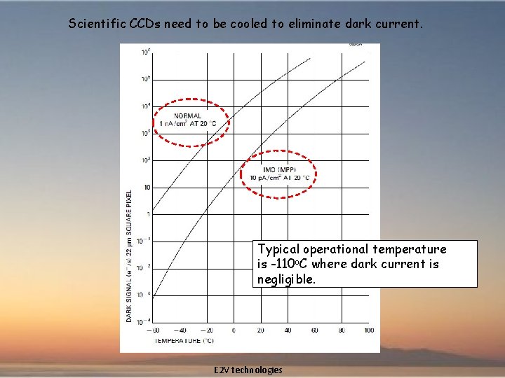 Scientific CCDs need to be cooled to eliminate dark current. Typical operational temperature is
