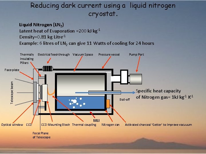 Reducing dark current using a liquid nitrogen cryostat. Liquid Nitrogen (LN 2) Latent heat