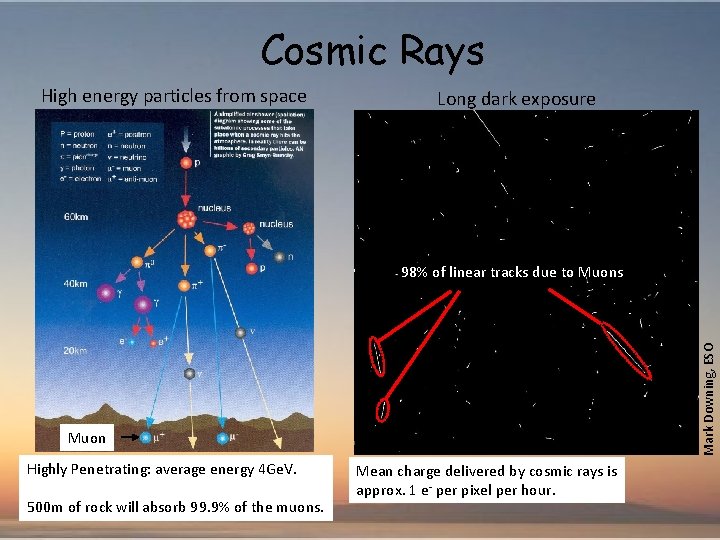 Cosmic Rays High energy particles from space Long dark exposure Mark Downing, ESO 98%