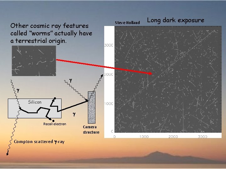 Other cosmic ray features called “worms” actually have a terrestrial origin. g g Silicon