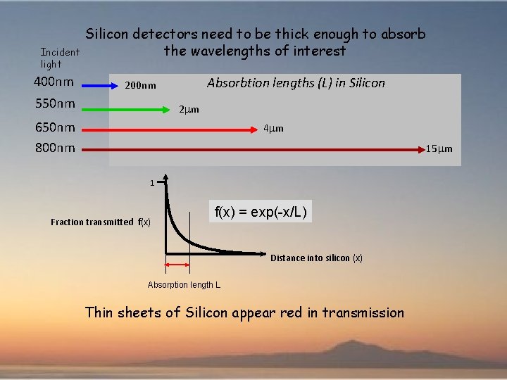 Incident light 400 nm Silicon detectors need to be thick enough to absorb the