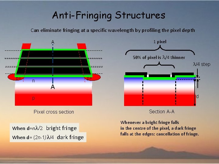 Anti-Fringing Structures Can eliminate fringing at a specific wavelength by profiling the pixel depth