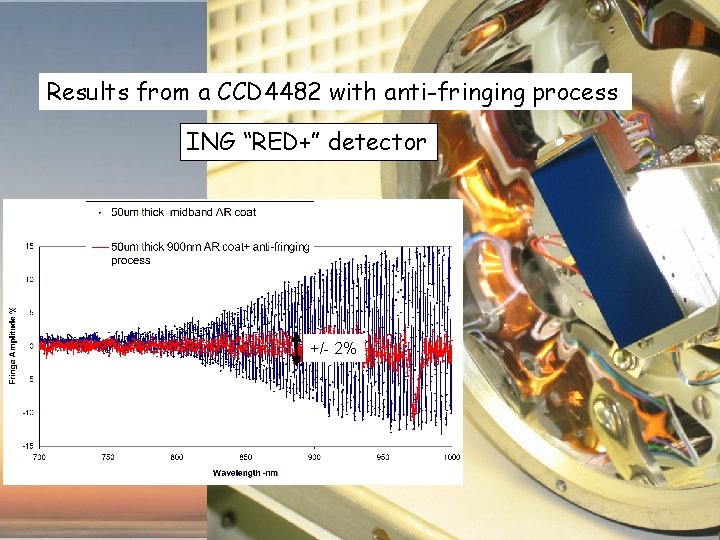 Results from a CCD 4482 with anti-fringing process ING “RED+” detector +/- 2% 