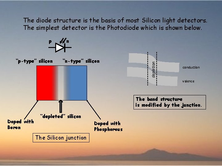 The diode structure is the basis of most Silicon light detectors. The simplest detector