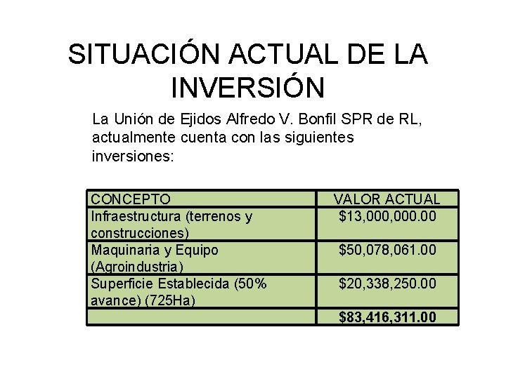 SITUACIÓN ACTUAL DE LA INVERSIÓN La Unión de Ejidos Alfredo V. Bonfil SPR de