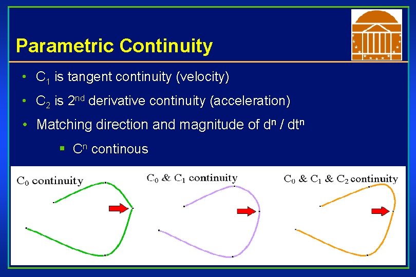 Parametric Continuity • C 1 is tangent continuity (velocity) • C 2 is 2