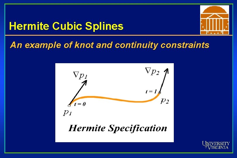 Hermite Cubic Splines An example of knot and continuity constraints 