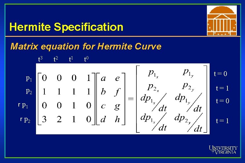 Hermite Specification Matrix equation for Hermite Curve t 3 t 2 t 1 t