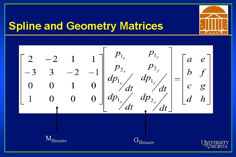 Spline and Geometry Matrices MHermite GHermite 