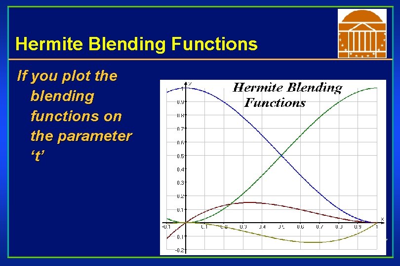 Hermite Blending Functions If you plot the blending functions on the parameter ‘t’ 