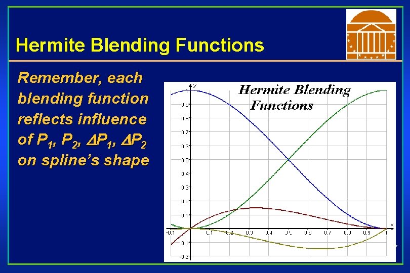 Hermite Blending Functions Remember, each blending function reflects influence of P 1, P 2,