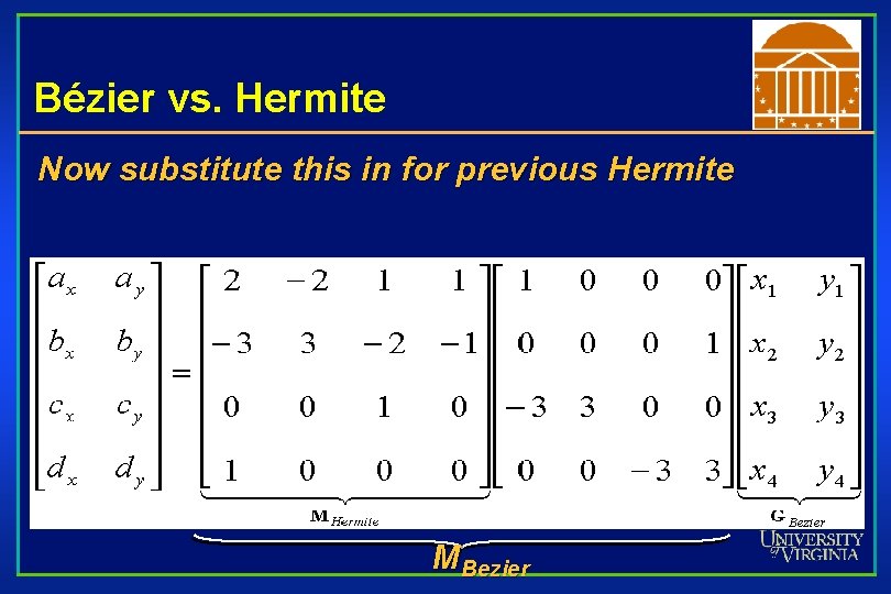 Bézier vs. Hermite Now substitute this in for previous Hermite MBezier 