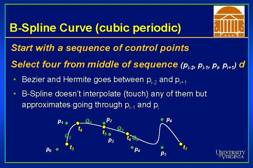 B-Spline Curve (cubic periodic) Start with a sequence of control points Select four from