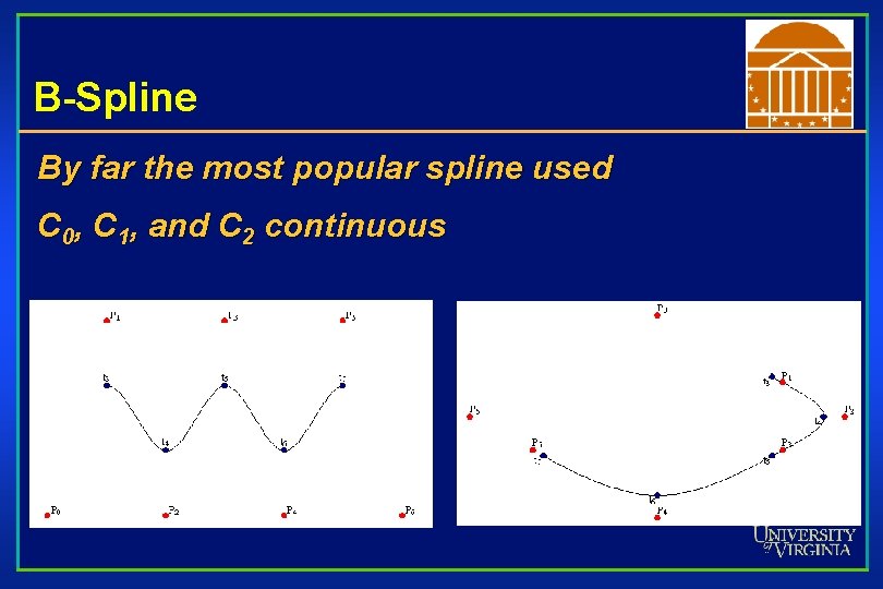 B-Spline By far the most popular spline used C 0, C 1, and C