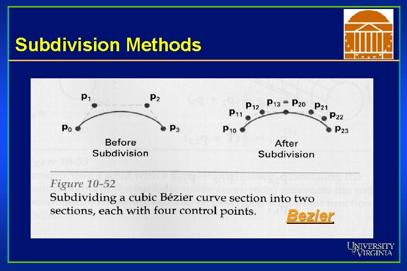 Subdivision Methods Bezier 