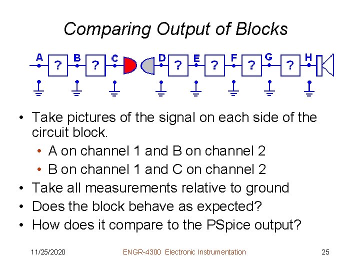 Comparing Output of Blocks • Take pictures of the signal on each side of
