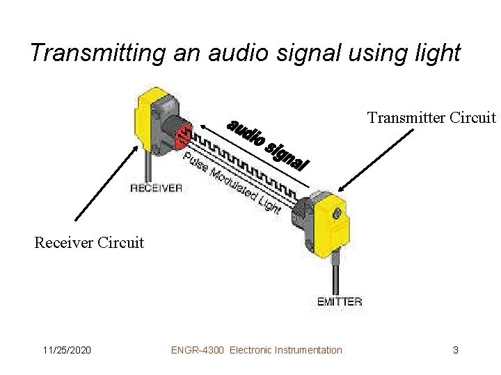 Transmitting an audio signal using light Transmitter Circuit Receiver Circuit 11/25/2020 ENGR-4300 Electronic Instrumentation