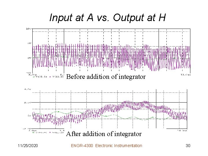 Input at A vs. Output at H Before addition of integrator After addition of