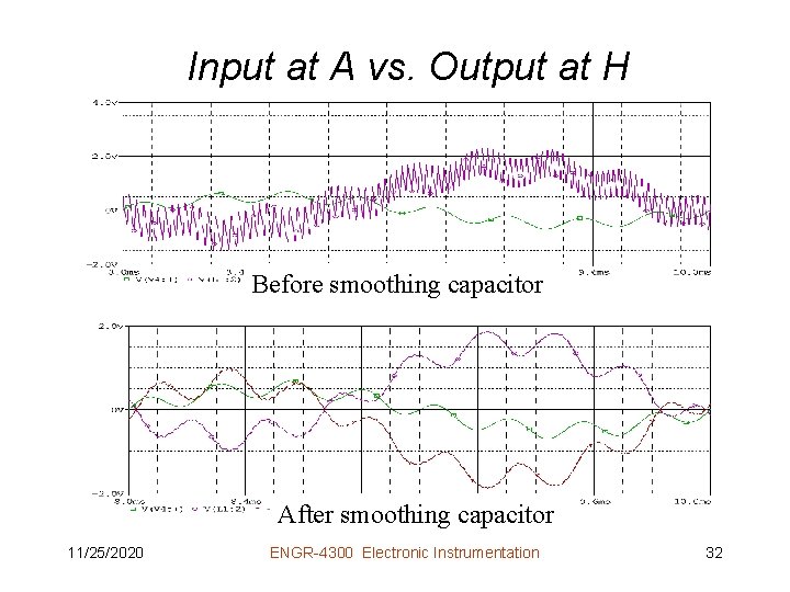 Input at A vs. Output at H Before smoothing capacitor After smoothing capacitor 11/25/2020