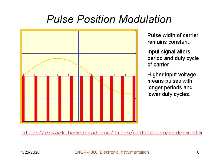 Pulse Position Modulation Pulse width of carrier remains constant. Input signal alters period and